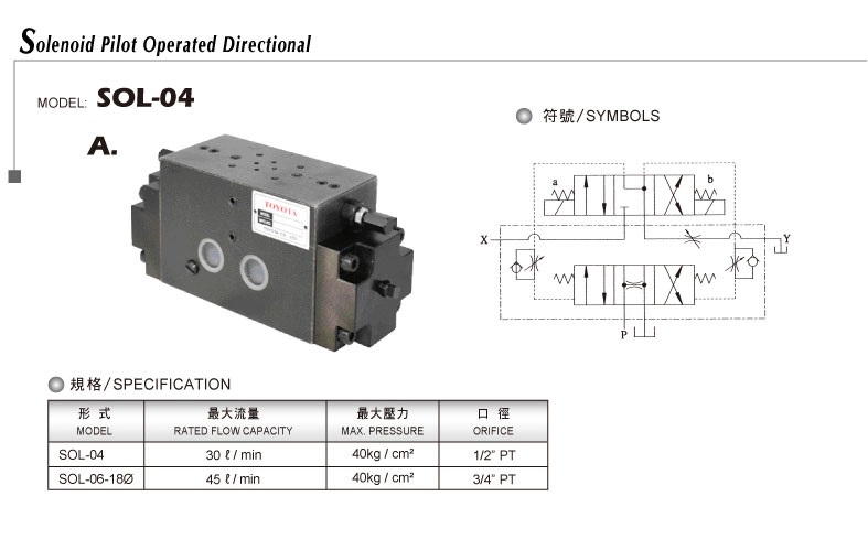 電磁引導方向閥SOL-04