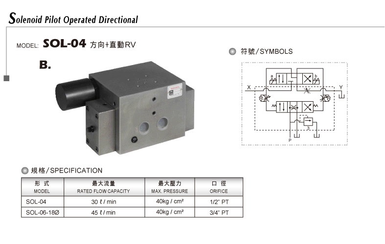 電磁引導(dǎo)方向閥SOL-04方向+直動(dòng)RV