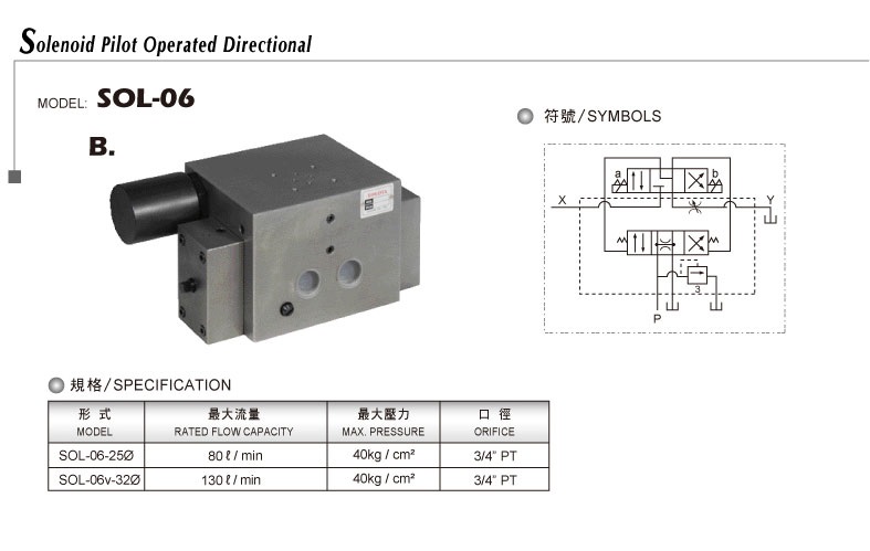 電磁引導方向閥SOL-06方向+直動RV